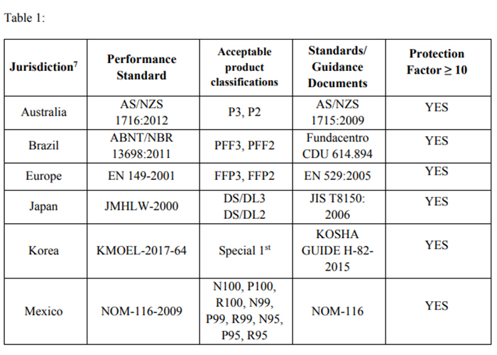 美國拒絕中國KN95口罩標準,還能寄口罩到美國嗎?