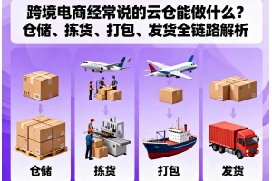 跨境電商經(jīng)常說的云倉能做什么？倉儲、揀貨、打包、發(fā)貨全鏈路解析